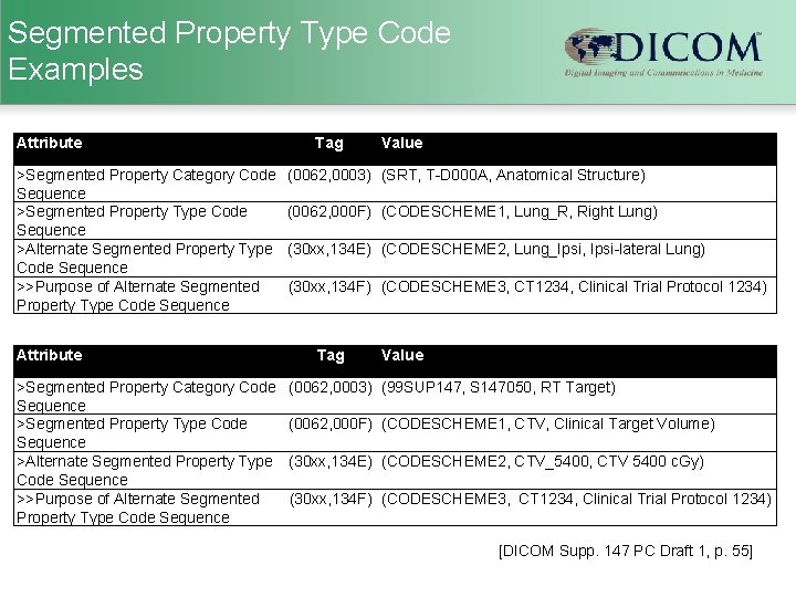 Segmented Property Type Code Examples Attribute >Segmented Property Category Code Sequence >Segmented Property Type