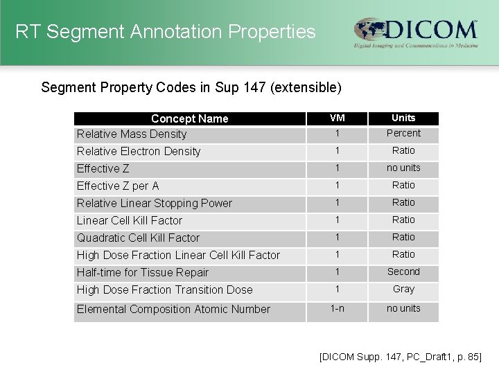 RT Segment Annotation Properties Segment Property Codes in Sup 147 (extensible) VM Units 1
