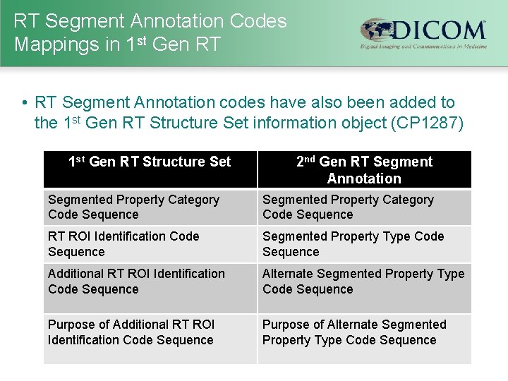 RT Segment Annotation Codes Mappings in 1 st Gen RT • RT Segment Annotation