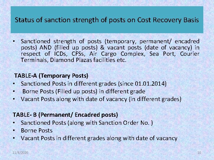Status of sanction strength of posts on Cost Recovery Basis • Sanctioned strength of