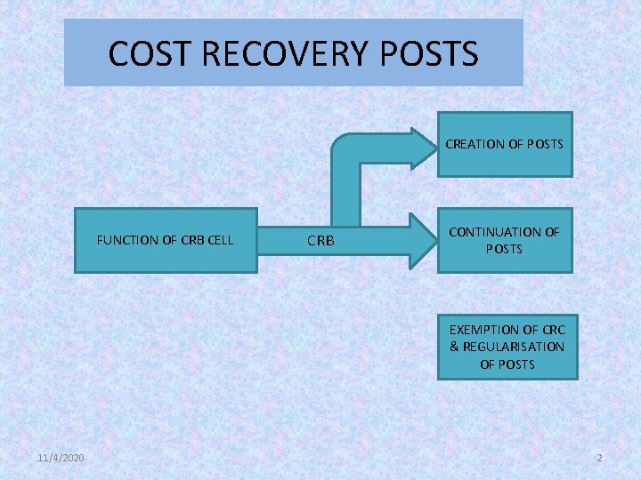 COST RECOVERY POSTS CREATION OF POSTS FUNCTION OF CRB CELL CRB CONTINUATION OF POSTS
