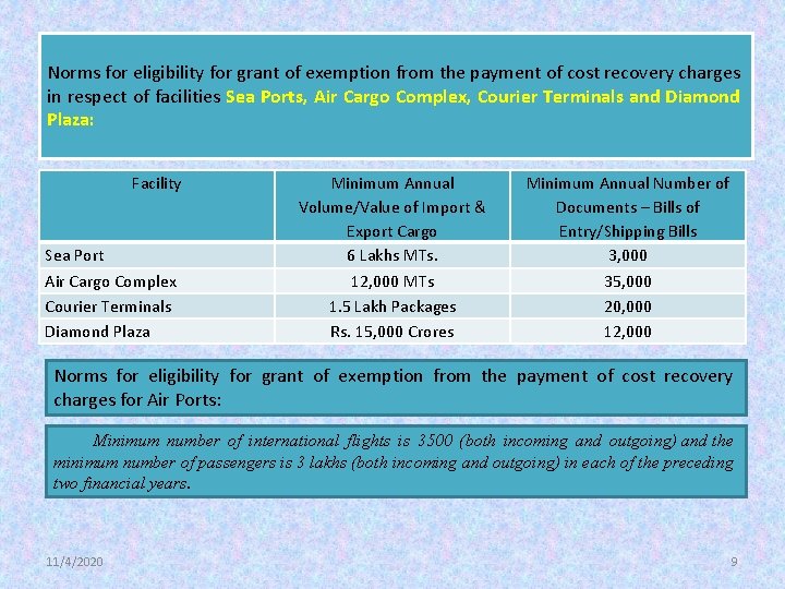 Norms for eligibility for grant of exemption from the payment of cost recovery charges