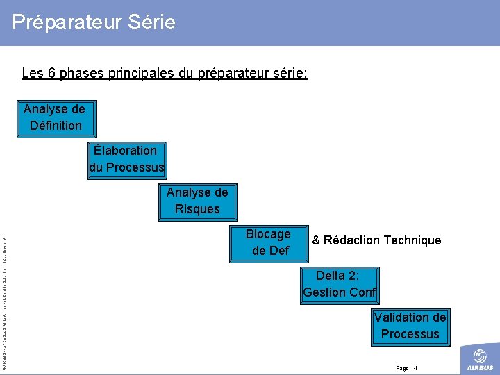 Préparateur Série Les 6 phases principales du préparateur série: Analyse de Définition Élaboration du