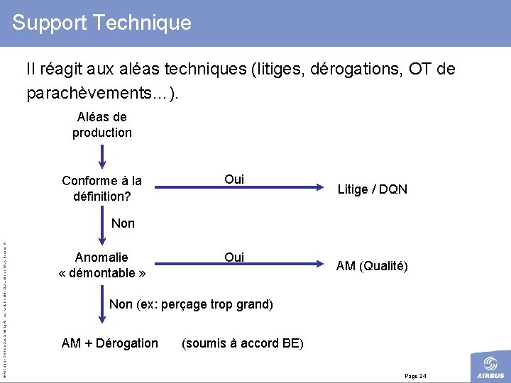 Support Technique Il réagit aux aléas techniques (litiges, dérogations, OT de parachèvements…). Aléas de