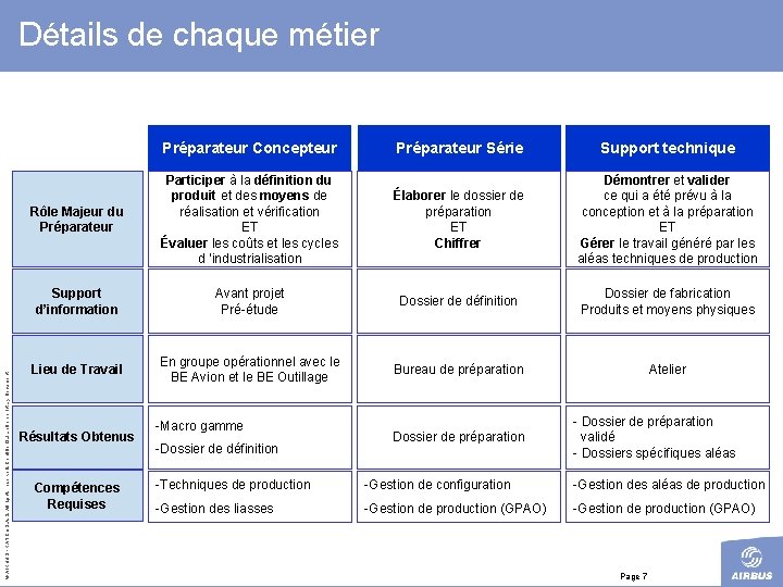 Détails de chaque métier © AIRBUS FRANCE S. All rights reserved. Confidential and proprietary