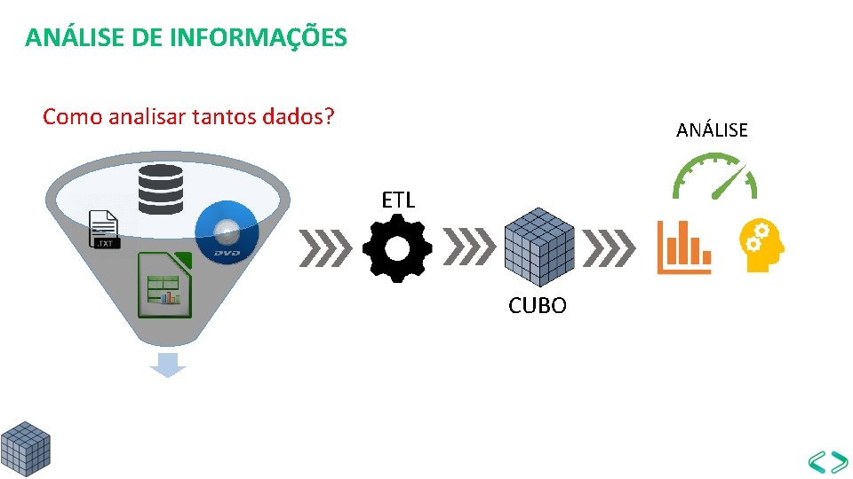 ANÁLISE DE INFORMAÇÕES Como analisar tantos dados? ANÁLISE ETL CUBO SISTEMAS LEGADOS 