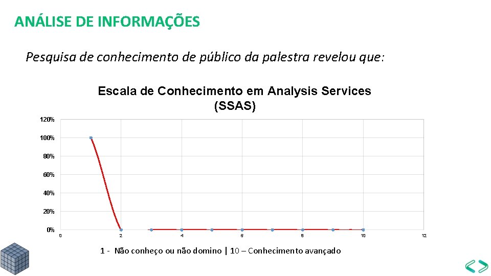 ANÁLISE DE INFORMAÇÕES Pesquisa de conhecimento de público da palestra revelou que: Escala de