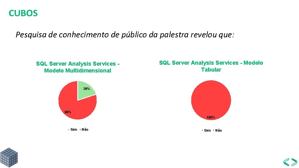 CUBOS Pesquisa de conhecimento de público da palestra revelou que: SQL Server Analysis Services