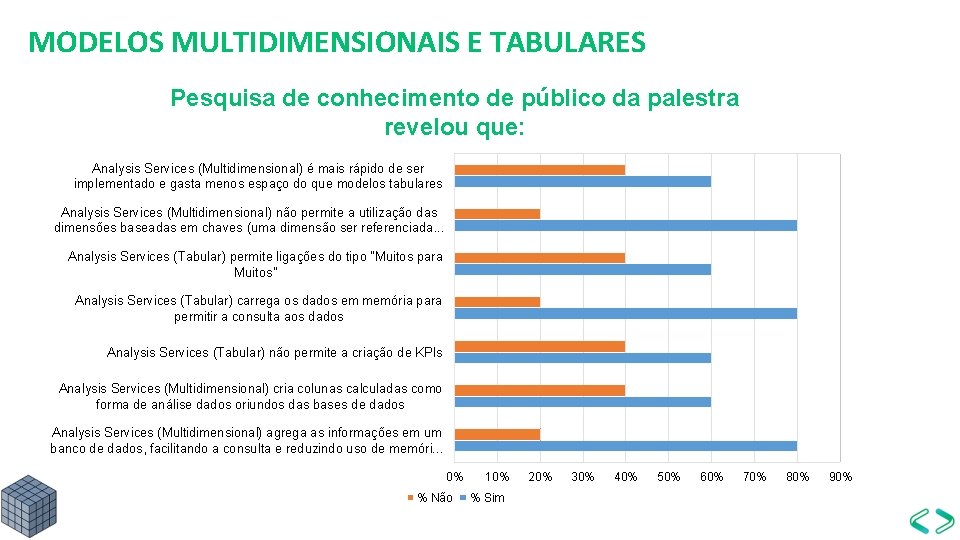 MODELOS MULTIDIMENSIONAIS E TABULARES Pesquisa de conhecimento de público da palestra revelou que: Analysis