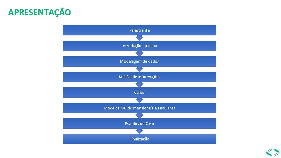 APRESENTAÇÃO Palestrante Introdução ao tema Modelagem de dados Análise de Informações Cubos Modelos Multidimensionais