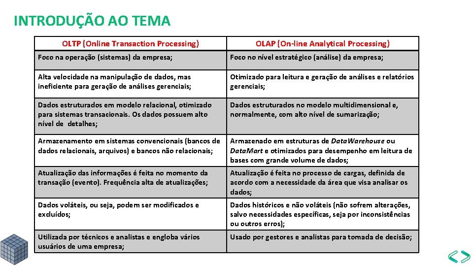 INTRODUÇÃO AO TEMA OLTP (Online Transaction Processing) OLAP (On-line Analytical Processing) Foco na operação