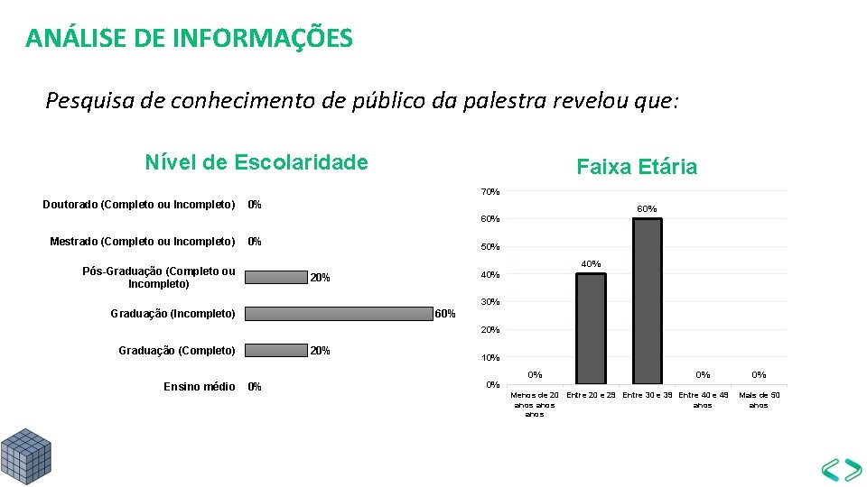 ANÁLISE DE INFORMAÇÕES Pesquisa de conhecimento de público da palestra revelou que: Nível de