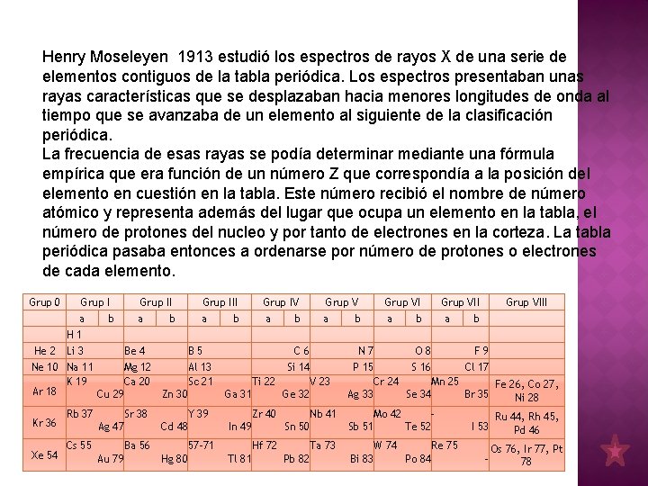 Henry Moseleyen 1913 estudió los espectros de rayos X de una serie de elementos
