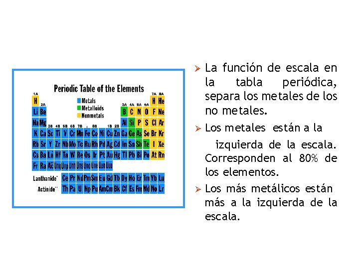 Ø Ø Ø La función de escala en la tabla periódica, separa los metales