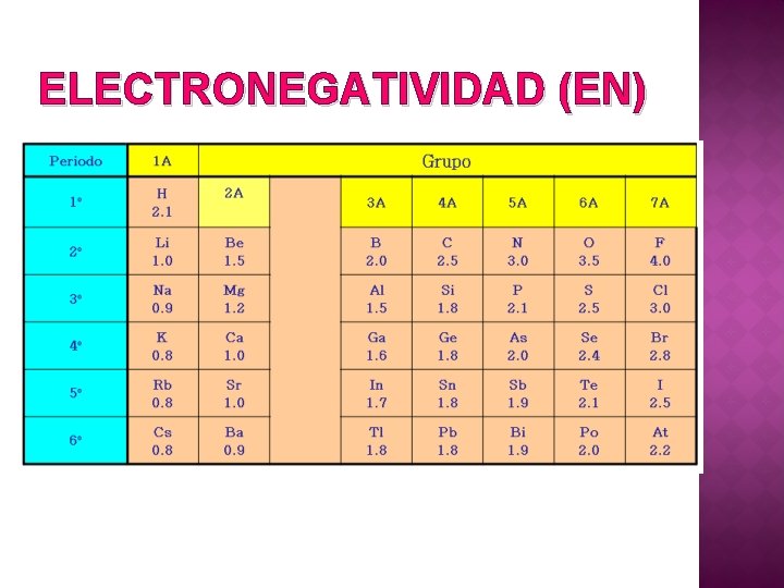 ELECTRONEGATIVIDAD (EN) 