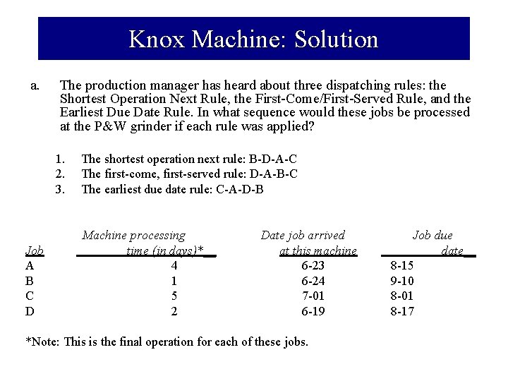 Knox Machine: Solution a. The production manager has heard about three dispatching rules: the