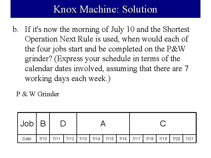 Knox Machine: Solution b. If it's now the morning of July 10 and the