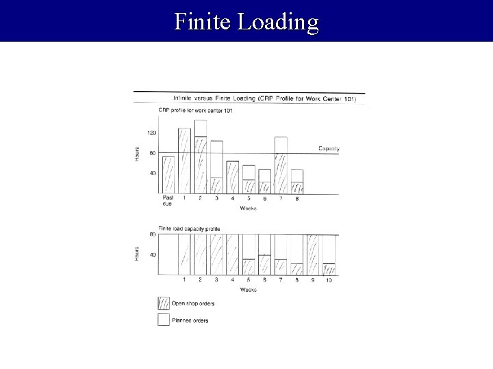 Finite Loading 