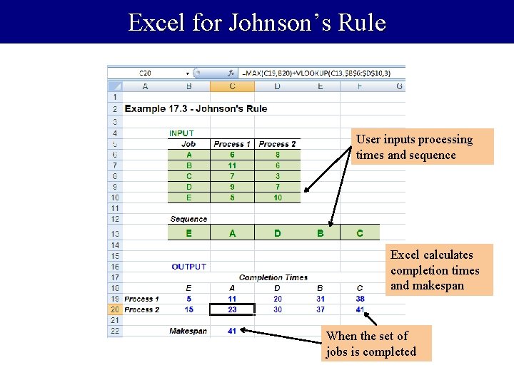 Excel for Johnson’s Rule User inputs processing times and sequence Excel calculates completion times