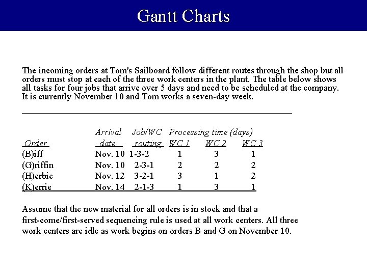 Gantt Charts The incoming orders at Tom's Sailboard follow different routes through the shop