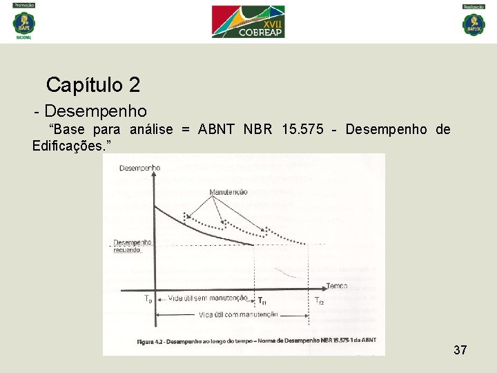 Capítulo 2 - Desempenho “Base para análise = ABNT NBR 15. 575 - Desempenho