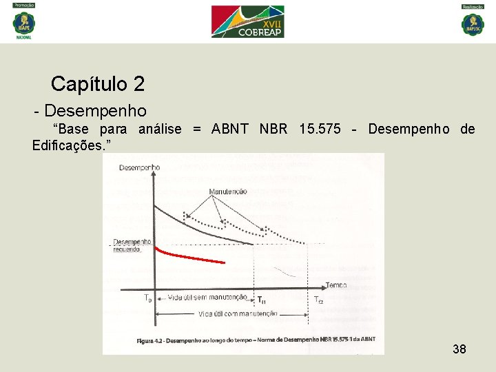 Capítulo 2 - Desempenho “Base para análise = ABNT NBR 15. 575 - Desempenho