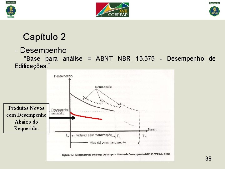 Capítulo 2 - Desempenho “Base para análise = ABNT NBR 15. 575 - Desempenho