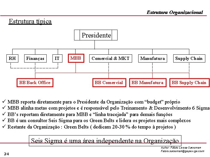 Estrutura Organizacional Estrutura típica Presidente RH Finanças BB Back Office IT MBB Comercial &