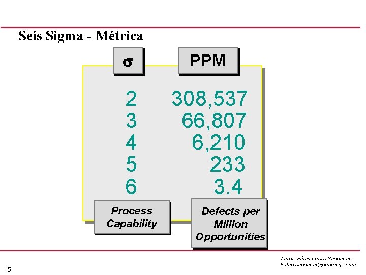 Seis Sigma - Métrica s PPM 2 3 4 5 6 308, 537 66,