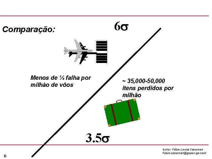 6 s Comparação: Menos de ½ falha por milhào de vôos ~ 35, 000