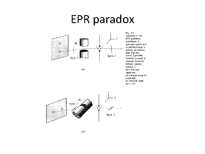 EPR paradox 