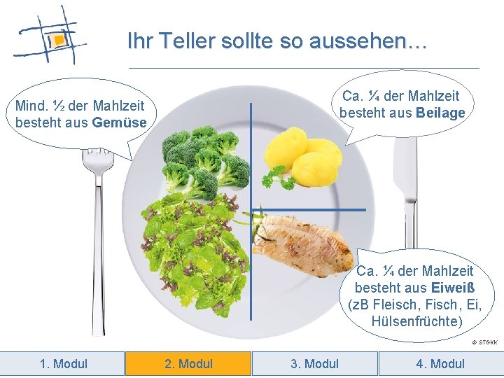 Ihr Teller sollte so aussehen… Ca. ¼ der Mahlzeit besteht aus Beilage Mind. ½