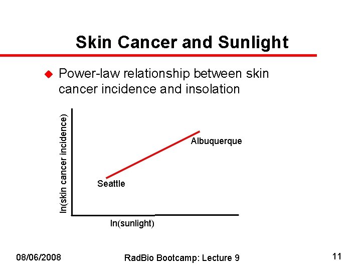 Skin Cancer and Sunlight Power-law relationship between skin cancer incidence and insolation ln(skin cancer