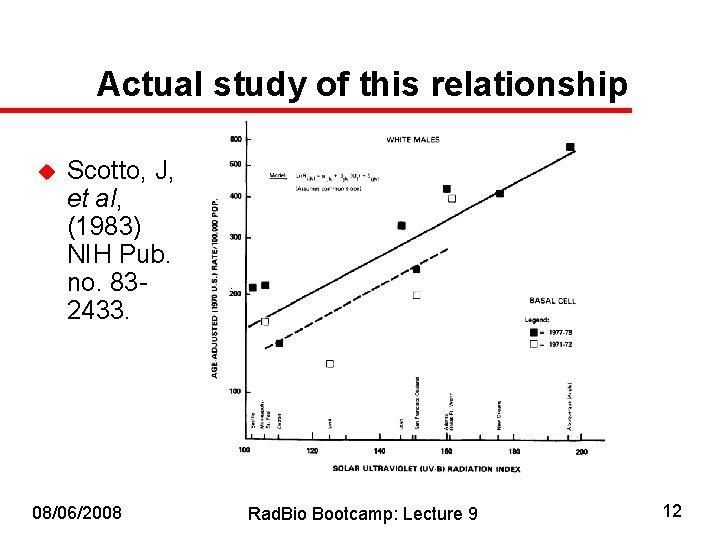 Actual study of this relationship u Scotto, J, et al, (1983) NIH Pub. no.