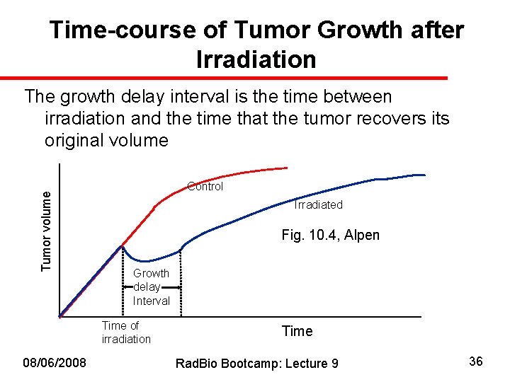 Time-course of Tumor Growth after Irradiation Tumor volume The growth delay interval is the