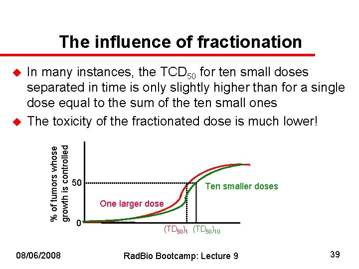 The influence of fractionation u % of tumors whose growth is controlled u In