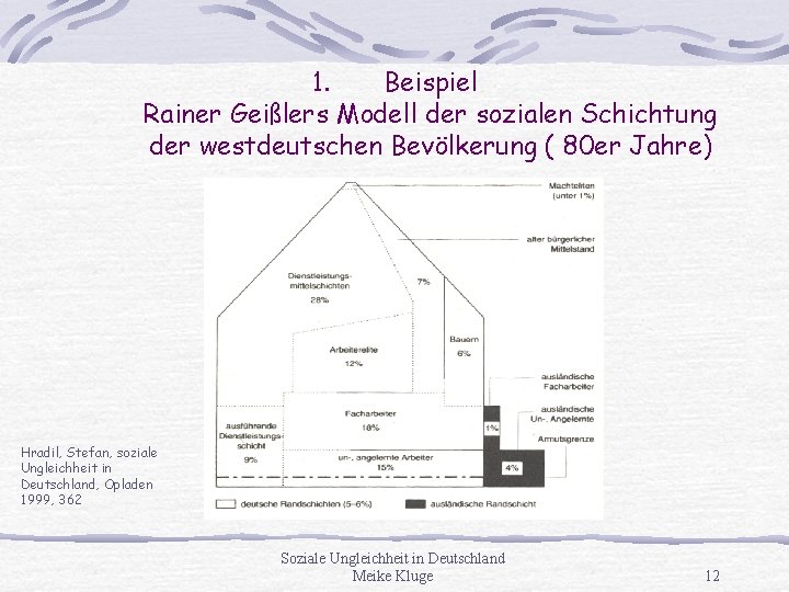 1. Beispiel Rainer Geißlers Modell der sozialen Schichtung der westdeutschen Bevölkerung ( 80 er