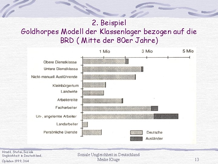 2. Beispiel Goldhorpes Modell der Klassenlager bezogen auf die BRD ( Mitte der 80