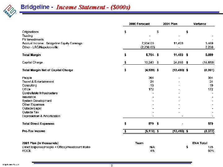 Bridgeline - Income Statement - ($000 s) Bridgeline 2001 Plan. ppt 2 