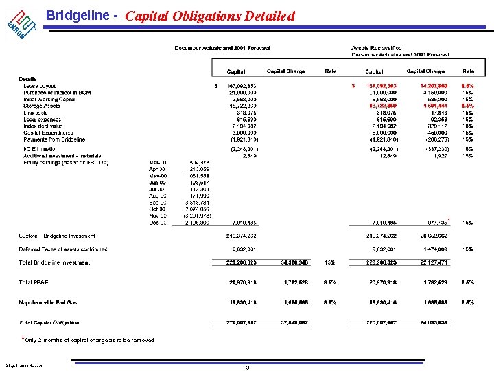 Bridgeline - Capital Obligations Detailed * *Only 2 months of capital charge as to