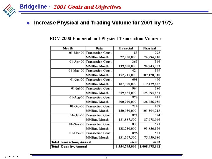 Bridgeline - 2001 Goals and Objectives u Increase Physical and Trading Volume for 2001