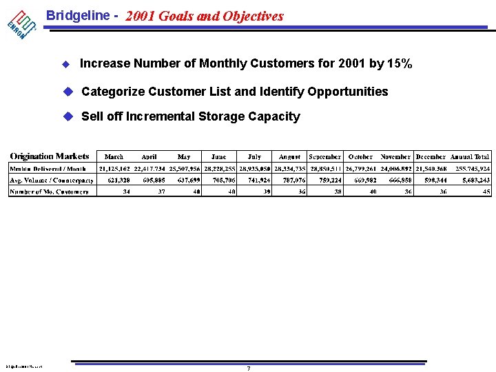 Bridgeline - 2001 Goals and Objectives u Increase Number of Monthly Customers for 2001