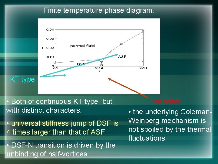 Finite temperature phase diagram. KT type • Both of continuous KT type, but with