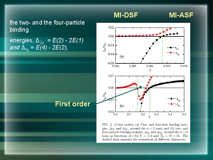 MI-DSF the two- and the four-particle binding energies, Δ 2 p = E(2) -