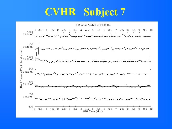 CVHR Subject 7 