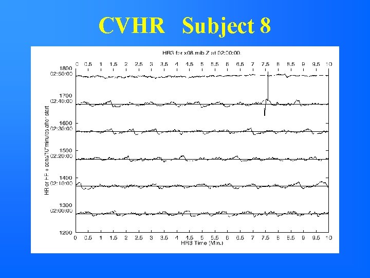 CVHR Subject 8 