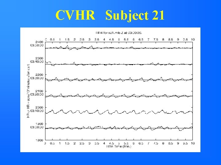 CVHR Subject 21 