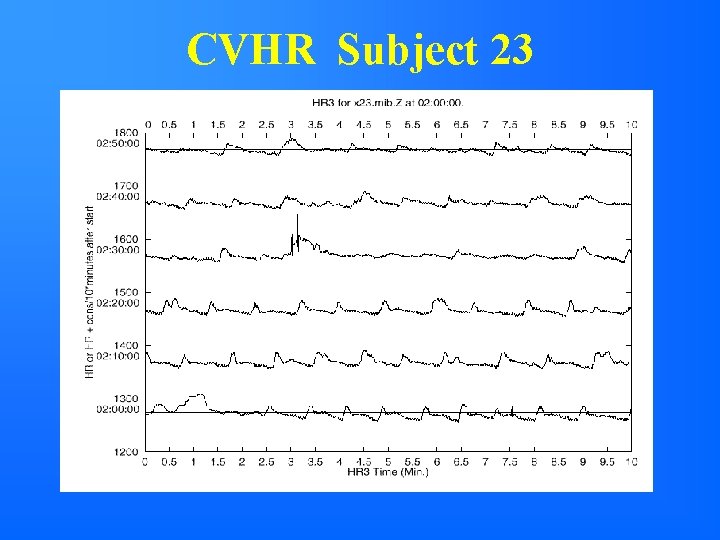 CVHR Subject 23 