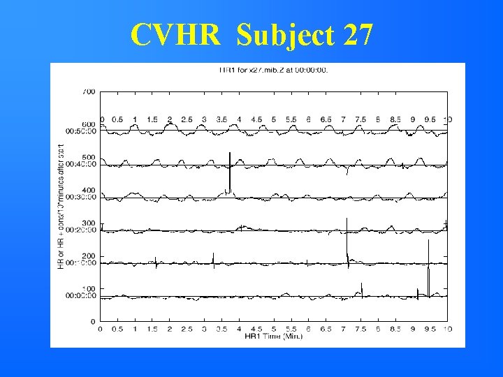 CVHR Subject 27 