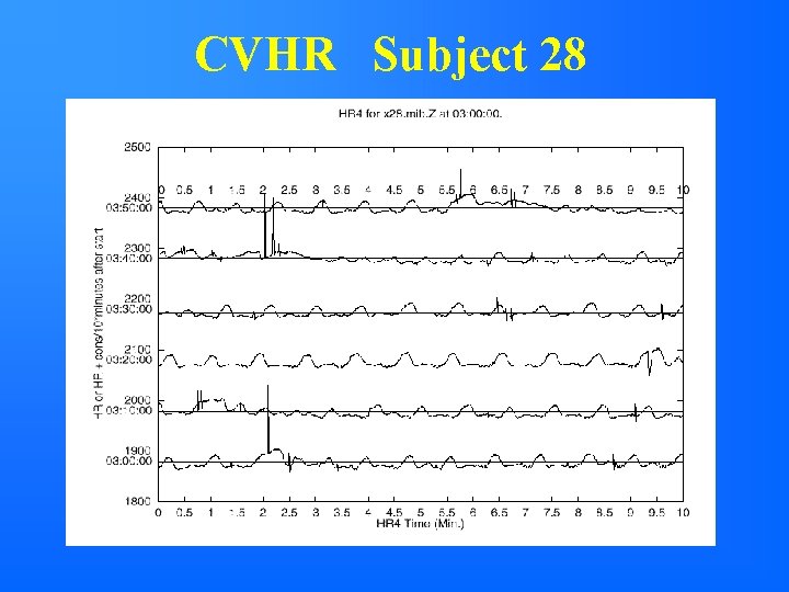 CVHR Subject 28 